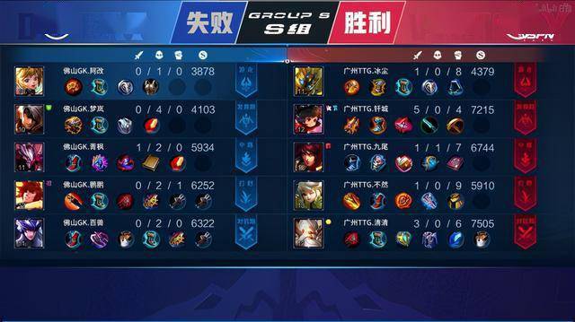 快速转移和 快速转移和