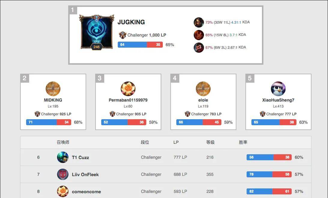 使对手难以 使对手难以