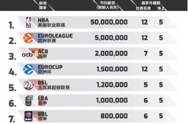 决策框架